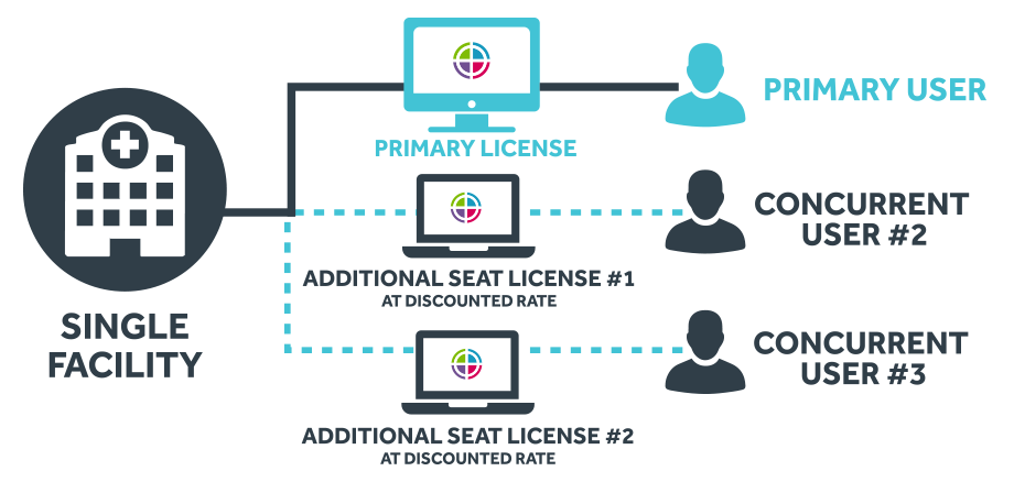 Additional Seats Additional Seats