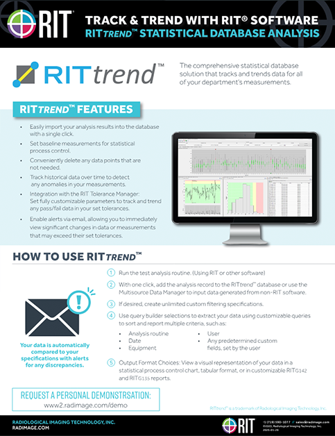 RITtrend