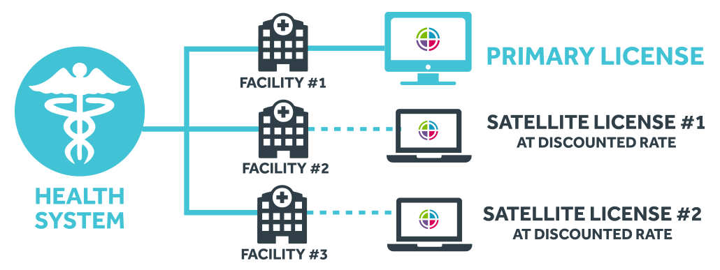 Satellite Licenses Satellite Licenses